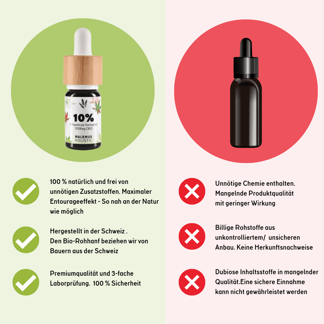 🏆 CBD Naturextrakt PREMIUM Öl 15% - Image 6
